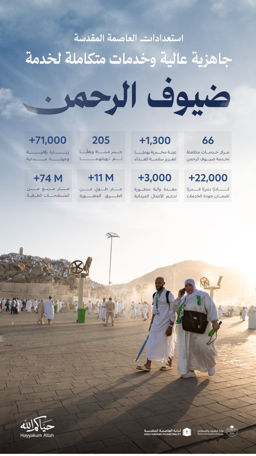 جاهزية مكة لخدمة ضيوف الرحمن | أرقام وخدمات موسم الحج 2026 Makkah Advisor